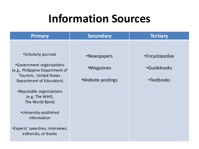 Academic sources