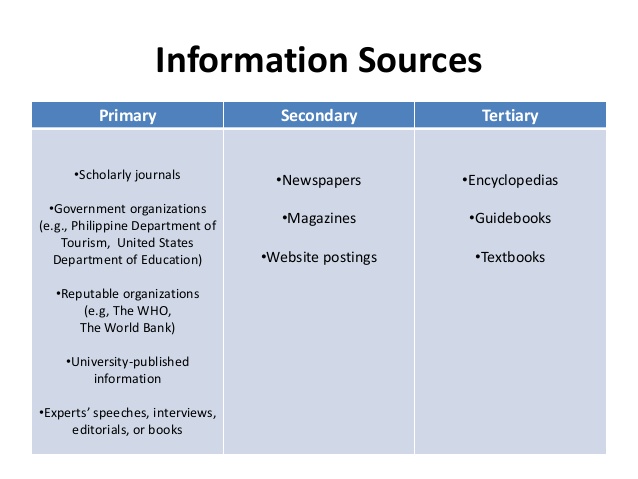 academic-sources-the-writing-center