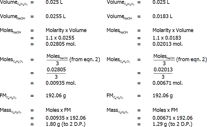 Acid base titration lab report