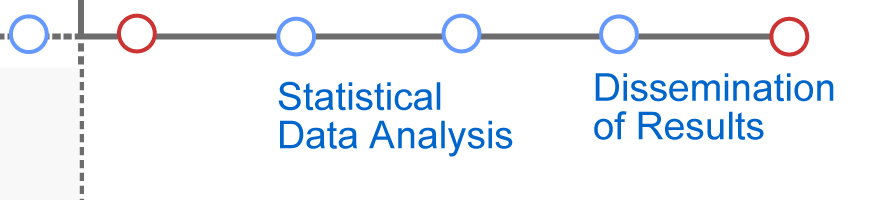 Analysis statistical data