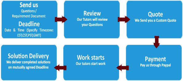 Assignment helper