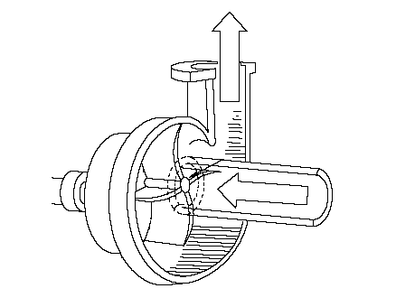 Centrifugal pump lab report