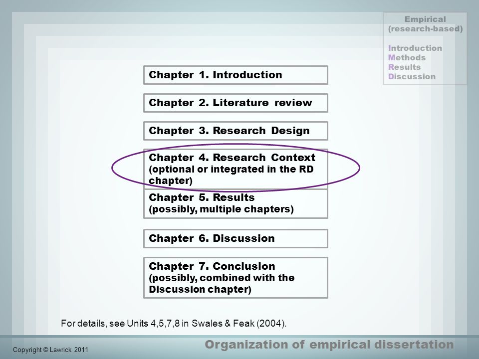 Chapters of a dissertation The Writing Center.