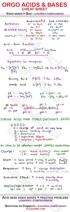 A variety of online chemistry games and quizzes.