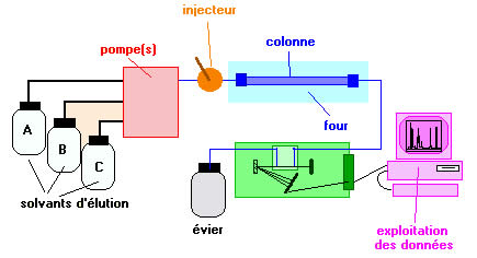 Column chromatography lab report