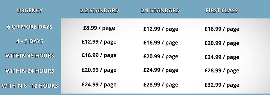 Coursework writer