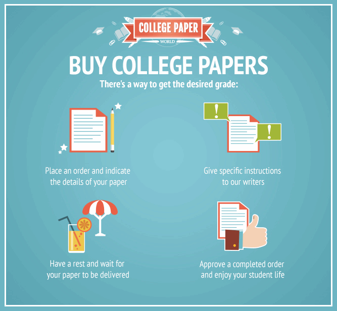 Custom papers for college