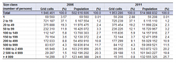 Data set for statistics project