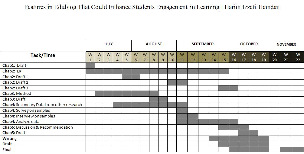 Dissertation schedule