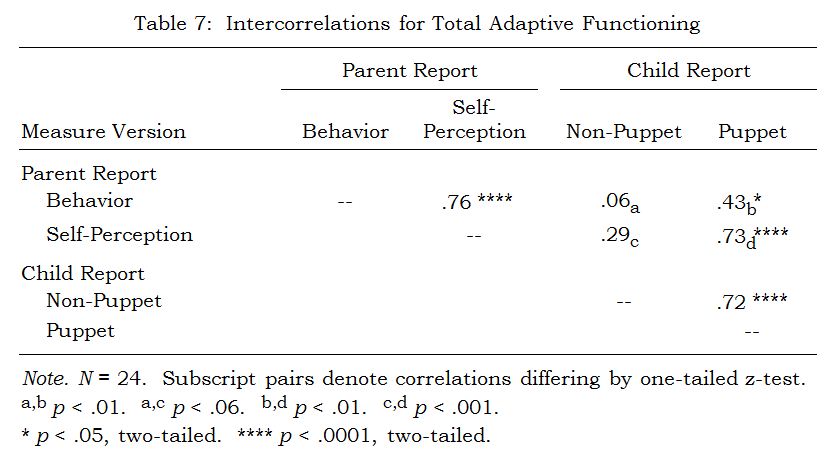 Dissertations abstracts international