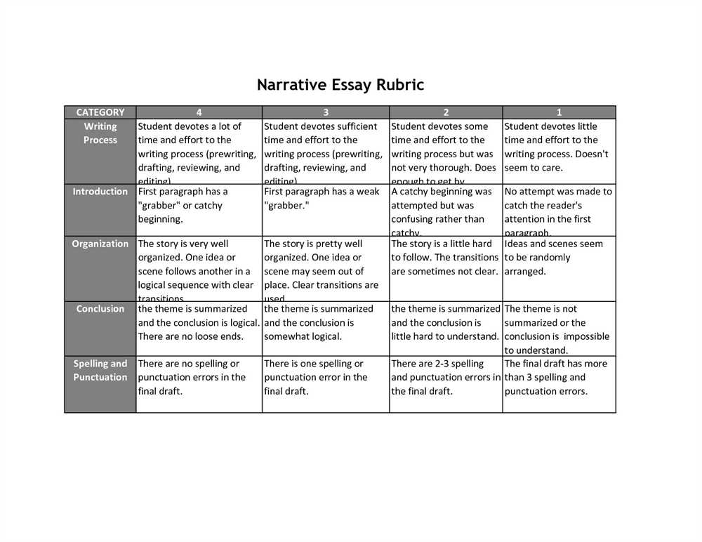 English essays for high school