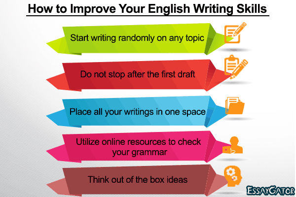 Many beginning international graduate students in engineering often need extra support in learning to write basic academic English, yet advanced writing-fo.