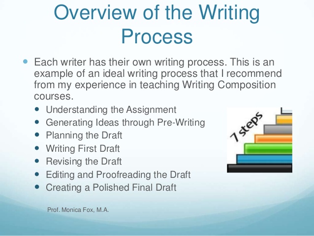 Essay about writing process