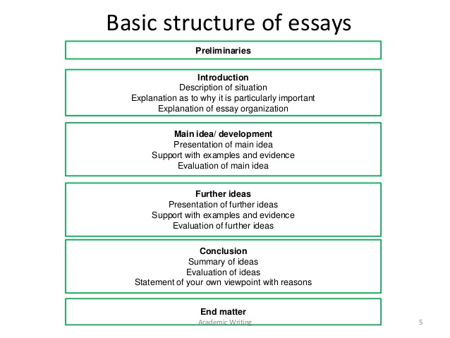 15-essay-format-templates-pdf