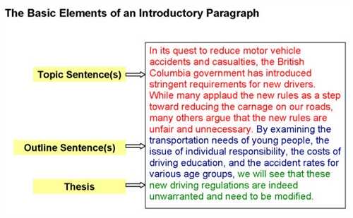 How to write an introduction to a phd dissertation