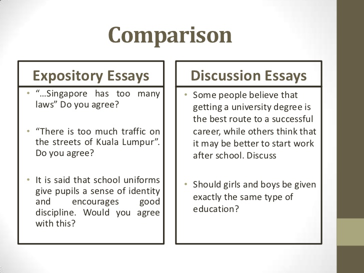 expository essay examples for college