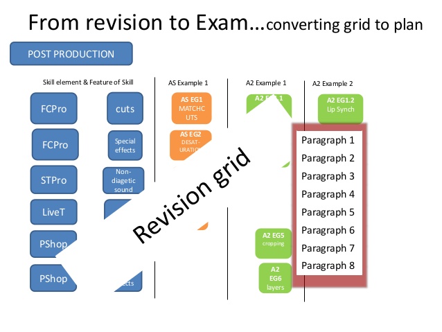 20 Dec 2014 - 41 secFinance Dissertation Topics for University Students.