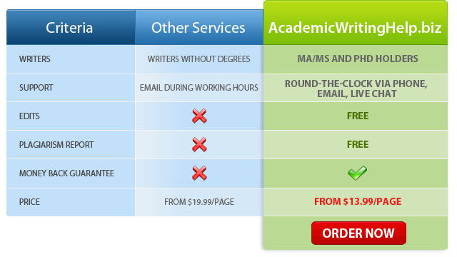 Forget about sleepless nights working on your leadership essay for college.