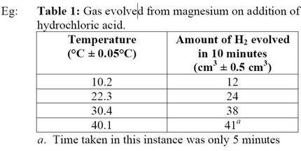 Ib biology lab report