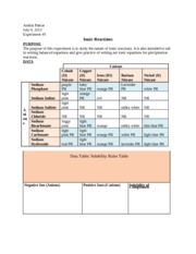 Lab report data