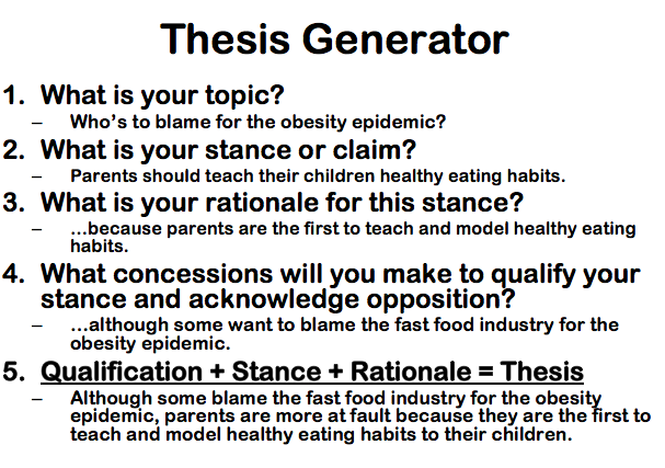 rules for a thesis statement