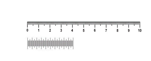 Measurement lab report