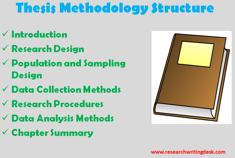 Methodology dissertation