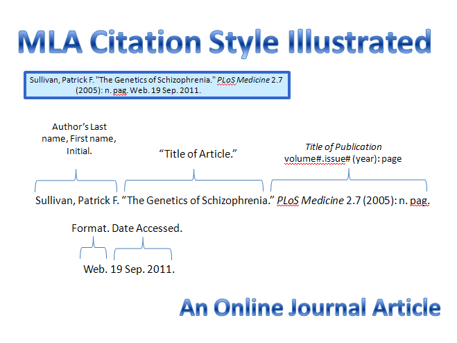 mla bibliography example website