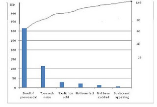 Online statistics help