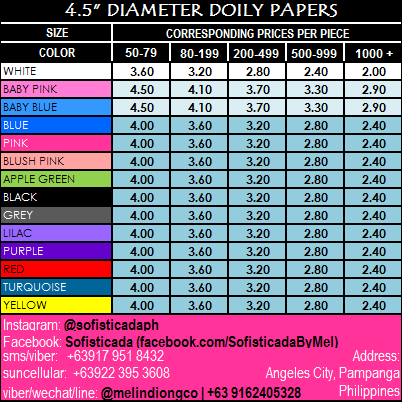 Cheap term papers for sale