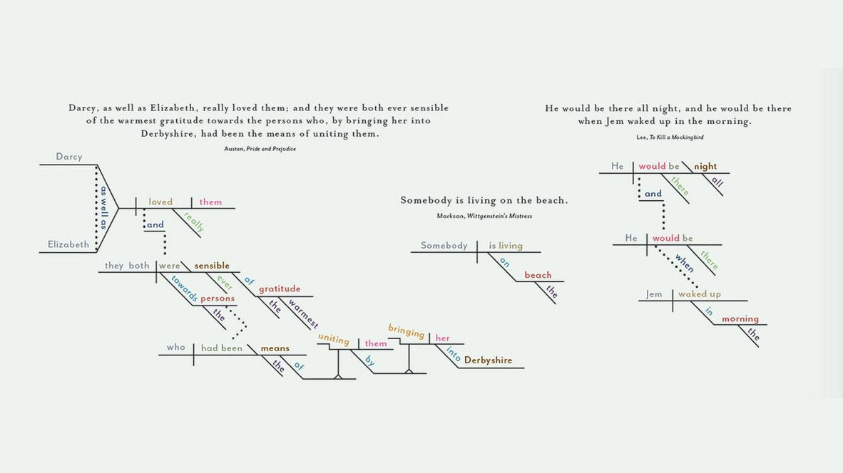 Parts of a dissertation