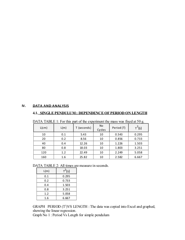 Pendulum lab report