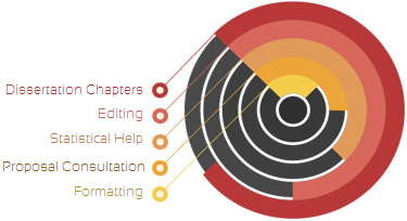 Phd dissertation assistance