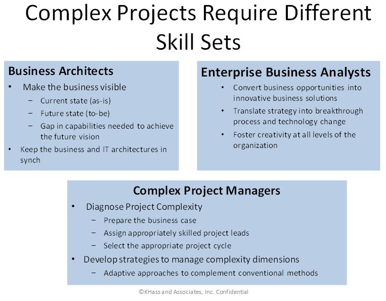 Problem statement in project