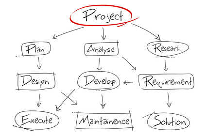 Process analysis essay