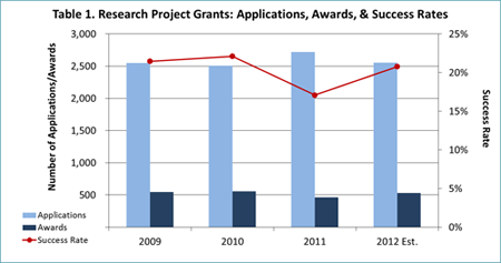 Project statistics