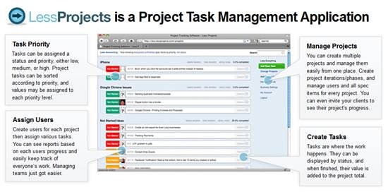 Project task management