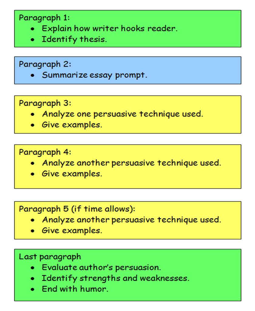 read-write-think-essay-map-the-writing-center