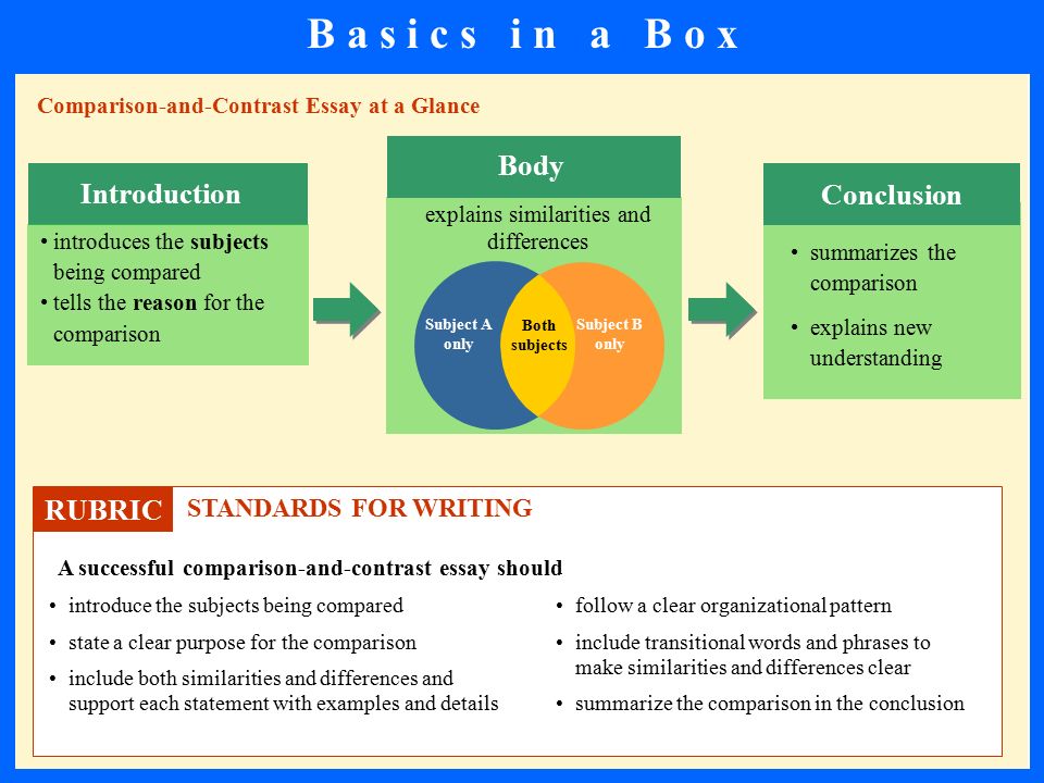 Reading and writing research