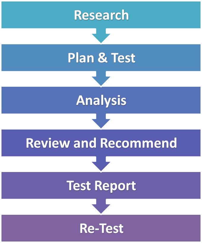 Report writing