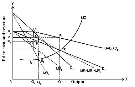 Research papers on discrimination