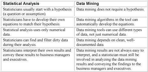 Statistical and data analysis