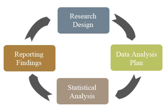 Statistical data for analysis