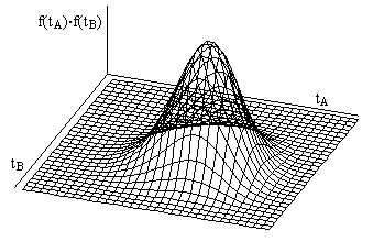 Statistics and probability