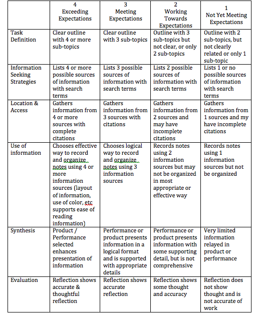 Students research projects