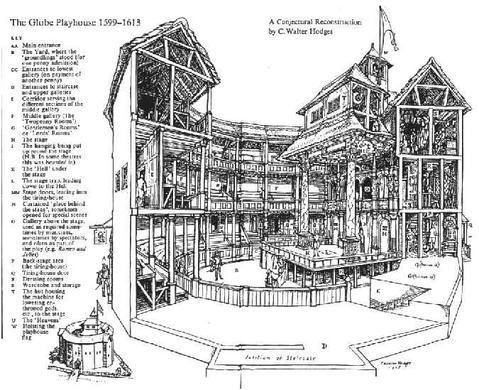 Compare the use of visual resources and theatre space in at least two.