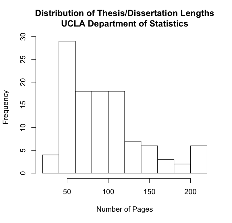 Thesis about statistics