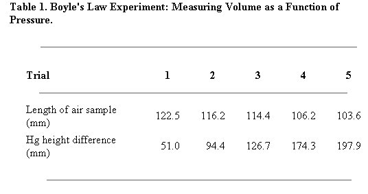 What are lab reports