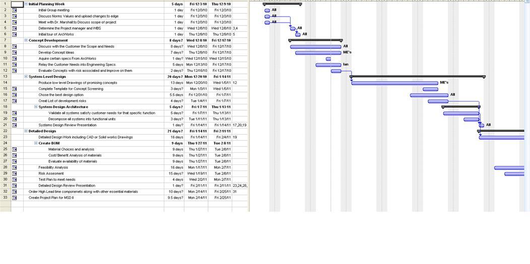 Work plan for project