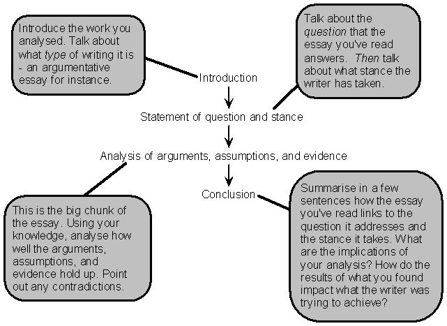 If the subject of your essay is another piece of writing or film or music or art that you're expected to analyze, then you're writing an analysis essay.